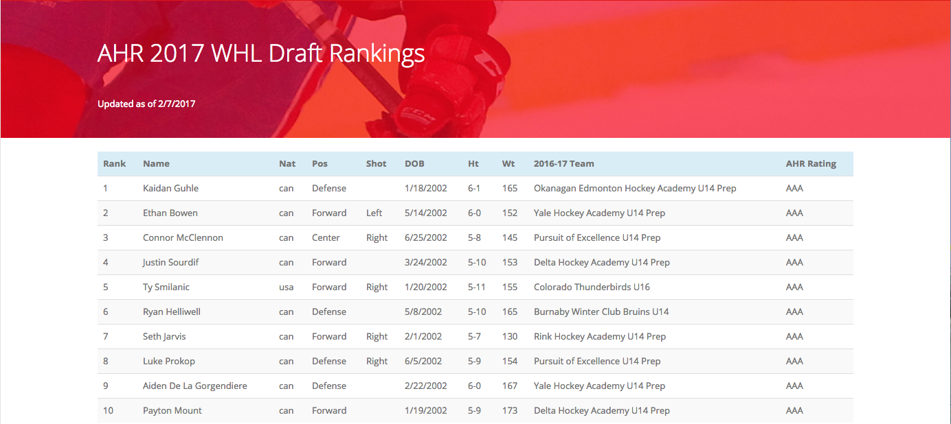 AHR WHL Draft Ranking Screenshot